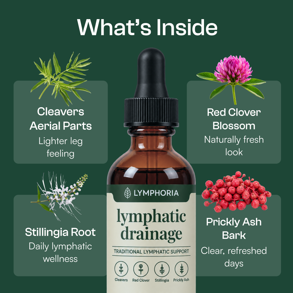 Lymphoria® Lymphatic Drainage Drops