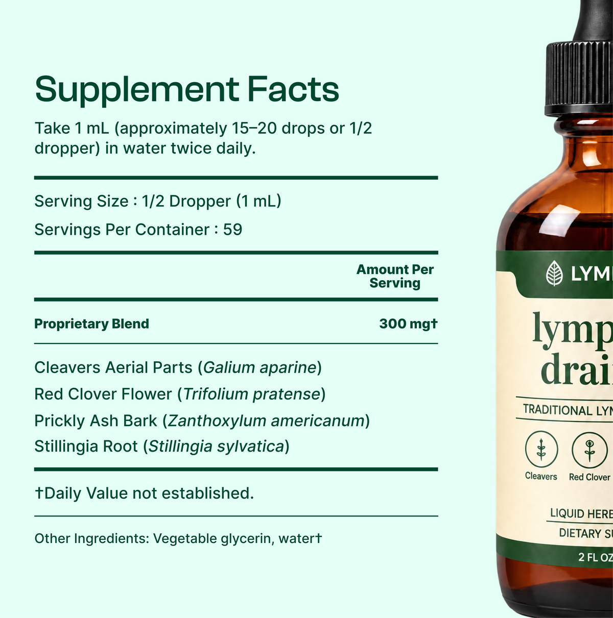 Lymphoria® Lymphatic Drainage Drops