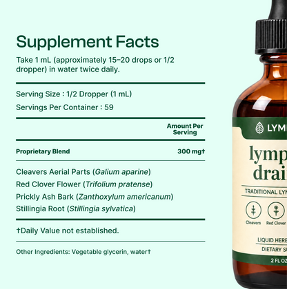 Lymphoria® Lymphatic Drainage Drops
